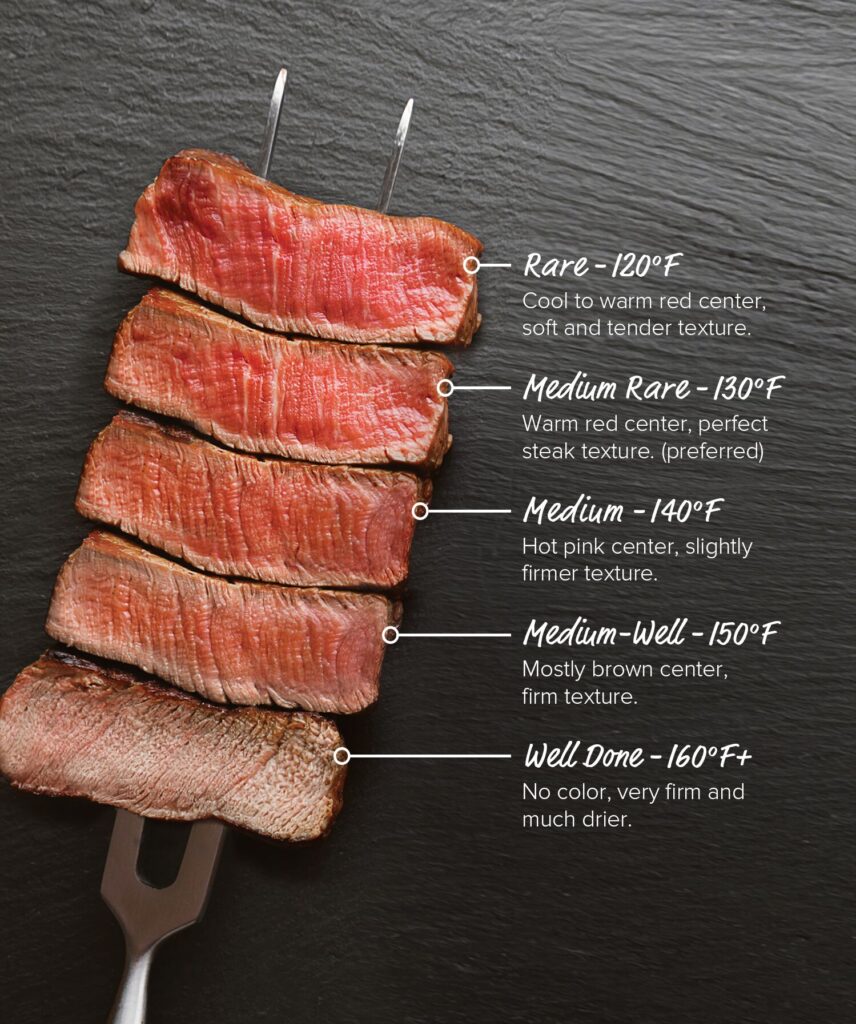 Perfect Reverse Sear Ribeye Steak